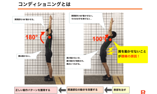 「一般的に良い ≠ あなたに良い」 自分の身体を知り、個別の対策を