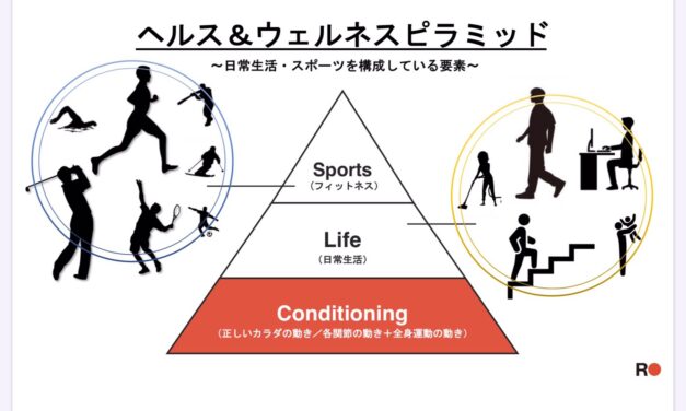 知っているようでよく知らない？ “コンディショニング” は誰にでも必要！ 